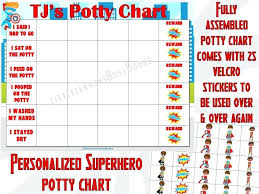 Toilet Chart Estilooral Com Co