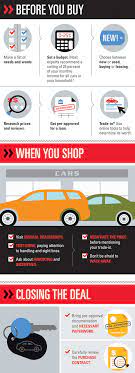 You have to pay a fee to register and title a car, buy new license plates, and fill out the paperwork. What Do You Have To Have To Buy A Car Online