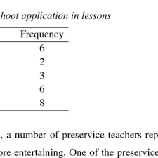 App for free for ios, android and chromebooks. Pdf Gamification In Biology Teaching A Sample Of Kahoot Application