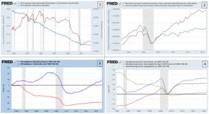 Manufacturing In The United States Wikipedia