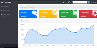 Tambahkan media yang atraktif untuk menampilkan status dan informasi penting yang berkaitan dengan blog anda. Create A Php Admin Dashboard Template With Bootstrap 4