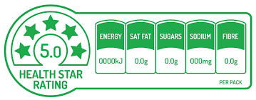 The majority of both ffg foods and discretionary foods were classified as up, 61.2 . Health Star Rating System New Zealand Food And Grocery Council