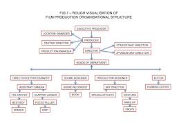 14 Specific Film Production Hierarchy Chart