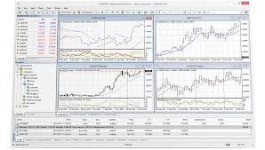 Technical And Quantitative Analysis Metatrader Data Feed Api