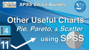 other useful charts with the spss chart builder pie pareto scatter 4 11