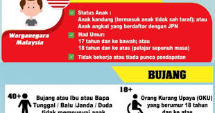 Bsh bantuan tambahan rm100 rm50 e tunai dibayar mei 2020. Pengemaskinian Bantuan Sara Hidup Bsh 2020 Sudah Boleh Dibuat Ciktie Dot Com