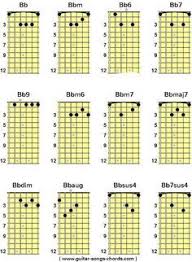 Bb B Gitarren Grifftabelle Gitarren Akkordtabelle Guitar Chords Chart Guitar Chords E Guitar Chord Jazz Guitar Chords