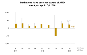 As a stockcharts member, you can customize your rrg charts with the symbols of your choosing. Finance Junk Charts