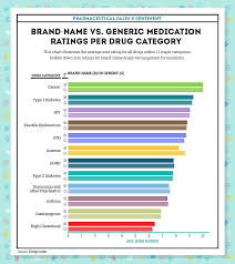 Pharmaceutical Sales And Sentiment Prescription Drugs And