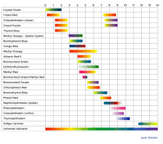 نتیجه جستجوی لغت [indicators] در گوگل