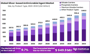 Image result for Antimicrobial Agent