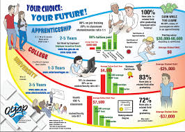 We did not find results for: Ontario Youth Apprenticeship Program Durham Catholic Virtual Schools