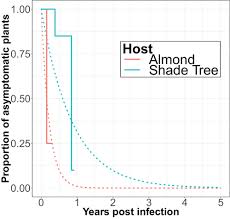 It was a very important element for religious ceremonies, considering it sacred. Update Of The Scientific Opinion On The Risks To Plant Health Posed By Xylella Fastidiosa In The Eu Territory 2019 Efsa Journal Wiley Online Library