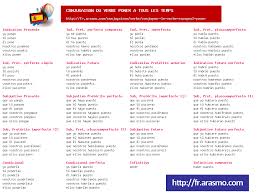 La conjugaison du verbe espagnol migrar. Conjuguer Les Verbes En Espagnol