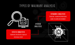 To explain the results of assessments administered to ensure inclusion in general education classes to explain the availability of resources through the local d) students with disabilities cannot be removed from general education classes for more than 45 minutes each day. Malware Analysis Explained Steps Examples Crowdstrike