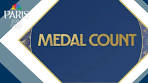 Olympic Games medal count: China holds 9 gold medals ... - YouTube