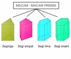 Alas berbentuk segi dua belas. Macam Macam Prisma Dan Sifat Sifatnya Cilacap Klik