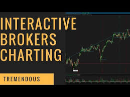 Beginners Guide Interactive Brokers Charting Tutorial Interactivebrokers Stockmarket