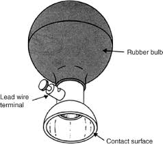 Check spelling or type a new query. Biomedical Electrodes For Biopotential Monitoring And Electrostimulation Springerlink