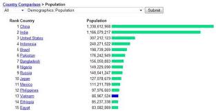 Major Demographic Characteristics Vietnam Population Case