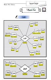 Report nota bahasa arab spm. Nota Bahasa Arab Tingkatan 1