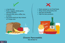 Pancreatitis Diet What To Eat For Better Management