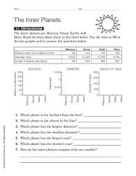 the inner planets worksheet for 4th 6th grade lesson planet