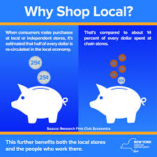 It S Small Business Saturday In New York State Keep More Money In Your Community Support Local Busine Small Business Saturday Community Jobs Small Business