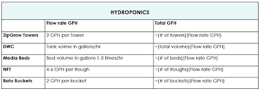 Pump Flow Rate Analisyspro Co