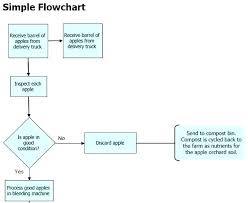 Rigorous Flowchart Templates For Excel Flow Charts Templates