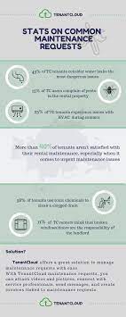 Maybe you would like to learn more about one of these? Common Rental Maintenance Requests 4 Useful Tips How To Improve Your Service