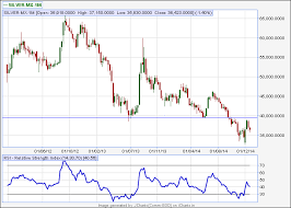 vfmdirect in mcx silver charts