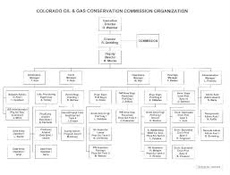 39 Unmistakable San Miguel Organizational Chart