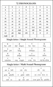 72 Phonograms 6 English Phonics Teaching Phonics Phonics Rules