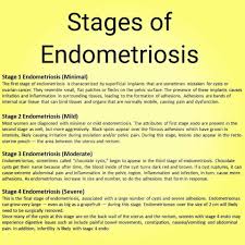 Pin On Endometriosis And Infertility