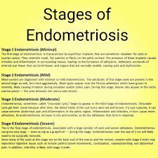 pin on endometriosis and infertility