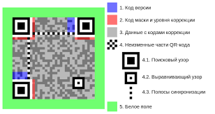 Choose from 1900+ qr code graphic resources and download in the form of png, eps, ai or psd. Fajl Qr Code Structure Example 2 Ru Svg Vikipediya
