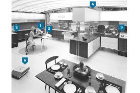 We are looking to do a budget friendly, diy, kitchen redo. The Future Of Kitchen Appliances Then And Now Wsj
