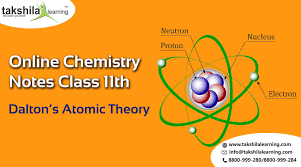 By far dalton's most influential work in chemistry was his atomic theory. Ncert Solutions For Class 11 Chemistry Dalton S Atomic Theory Notes