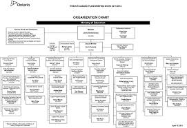 air force assignments texan canada