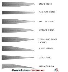 type of grinds for blades wilderness survival survival