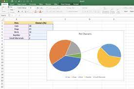 See full list on exceldashboardschool.com How To Create Exploding Pie Charts In Excel