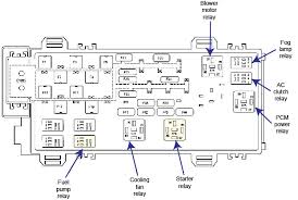 2004 mazda 3 compartment fuse box diagram u2013 auto fuse box. 2008 Ford Ranger Fuse Diagram Ricks Free Auto Repair Advice Ricks Free Auto Repair Advice Automotive Repair Tips And How To