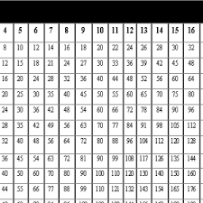 square feet chart backyard chickens