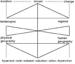 It is made up of the wrist joint, the carpal bones, the metacarpal bones, and the phalanges. Domains Of The Czech Physical And Human Geography Download Scientific Diagram