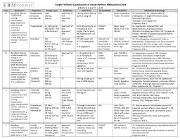 antiarrhythmic medication chart