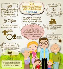 Feliz dia internacional do enfermeiro! Feliz Dia De La Familia Imagenes Para Descargar Imagenes Para Whatsapp