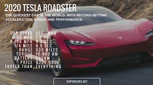 We've seen plenty of tesla model s 0 to 60 mph acceleration tests, but we've rarely seen tests of the car's top speed, which is advertised at 155 mph (250 km/h). Here Are The Epic Performance Stats For The Insane New Tesla Roadster Electric Supercars Net