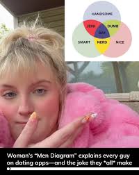 Cant help but share … I laughed out loud, because this “men diagram” is  very familiar 😅