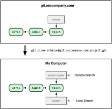 Git Reference 0 1 文档